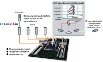 運控設(shè)備使用千兆級網(wǎng)絡(luò)的意義與光纖傳感設(shè)備及其配套服務(wù)解析