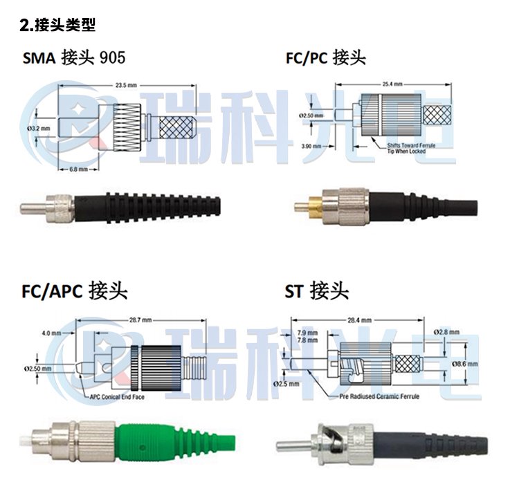 Y型能量光纖在光遺傳學(xué)傳感中的應(yīng)用 紫外、可見光與紅外光學(xué)探頭的關(guān)鍵作用