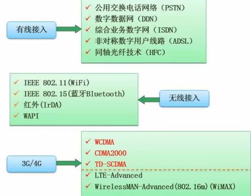 軟件設(shè)計師考試核心 計算機網(wǎng)絡(luò)、系統(tǒng)安全分析與設(shè)計及計算機軟件技術(shù)開發(fā)詳解