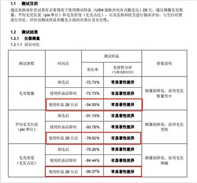 女生下面的毛毛，到底要不要剃？強脈沖脫毛儀的真相與建議